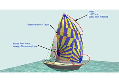 Spinnaker Pre-Season Sail Check Diagram