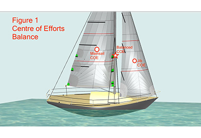 SinC Sailing Tips COE Balance 